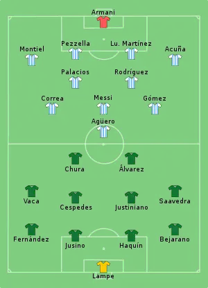 Composition de la Bolivie et de l'Argentine lors du match du 28 juin 2021.