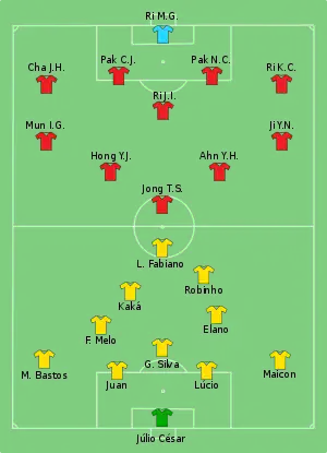 Composition du Brésil et de la Corée du Nord lors du match le 15 juin 2010.