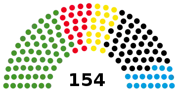 17e&nbsp;législature.