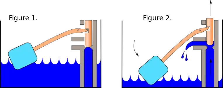 Un flotteur est souvent utilisé pour réguler le remplissage d'un réservoir ou d'une citerne. Lorsque le niveau de liquide baisse, le flotteur descend, soulève la soupape de la vanne et laisse entrer plus de liquide. Une fois que le flotteur a atteint sa position « pleine », le bras appuie à nouveau sur la soupape pour fermer la vanne.