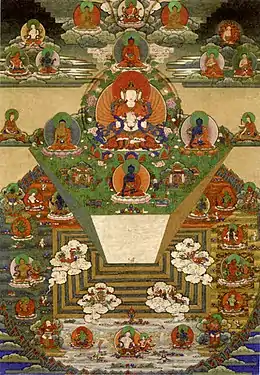 Thangka du Mt. Meru et de l'univers bouddhiste, XIXe siècle, Trongsa Dzong, Trongsa, Bhoutan.
