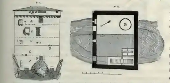 voir la légende ci-après