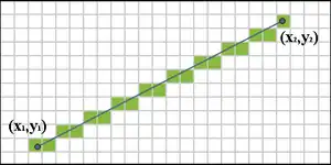 Illustration de l'algorithme de Bresenham