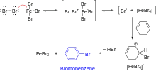 Schéma des étapes de la bromation électrophile du benzène, aboutissant au bromobenzène