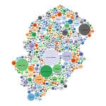 Représentation graphique en bulles du fonds Boyer