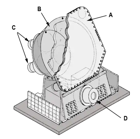 Schéma de l'instrument BATSE : A Détecteur de particules ionisées, B Grand scintillateur, C Tubes photomultiplicateurs, D Petit scintillateur.