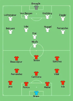 Composition du Chili et de la Suisse lors du match le 21 juin 2010.