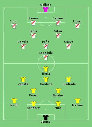 Composition de la Colombie et de lu Pérou lors du match du 20 juin 2021.
