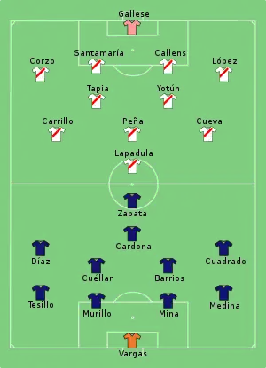 Composition de la Colombie et du Pérou lors du match du 9 juillet 2021.