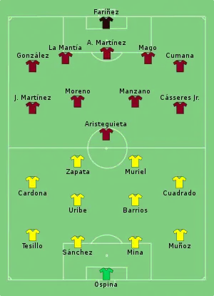 Composition de la Colombie et du Venezuela lors du match du 17 juin 2021.