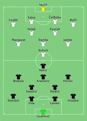 Composition de la Croatie et de la Tchéquie lors du match du 18 juin 2021.