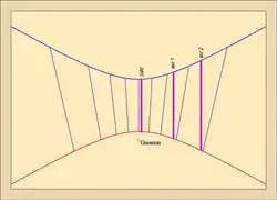 1. Dessin d'un cadran horizontal (Xe&nbsp;siècle).