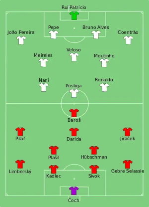 Composition de la Tchéquie et du Portugal lors du match du 21 juin 2012.