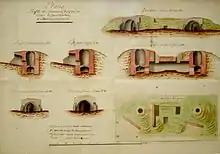  Reproduction couleur d’un plan du XVIIIe portant le titre « plans, profils et élévations des fours à chaud du canal d’Orléans à Combreux. Deux fours sont représentés. Il s’agit de constructions semi enterrées comprenant deux compartiments, une partie basse constituant le brasier et une partie haute pour la cuisson. Le grand contient 50 à 52 poinçons, le petits 43 à 46 poinçons.