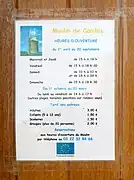 Conditions de visite en 2007.