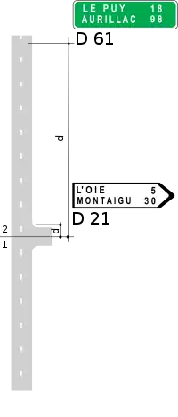 Implantation des panneaux directionnels (trafic d’échange faible)