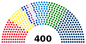 Composition actuelle de la chambre