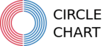 Logo de Circle Chart