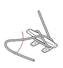 On croise en faisant un huit