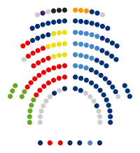 Image illustrative de l’article IXe législature du Parlement de Catalogne