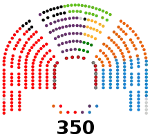 Image illustrative de l’article XIIIe législature d'Espagne