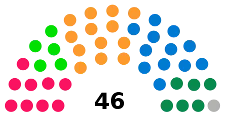 Image illustrative de l’article 51e législature de l'Assemblée fédérale suisse
