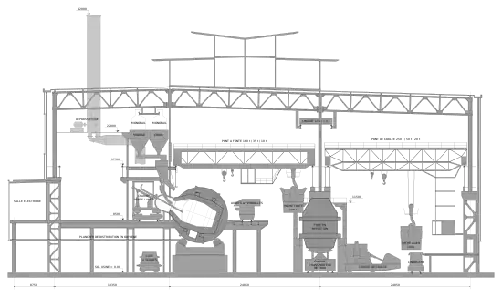 plan en élévation de l'aciérie de Florange, coupe transversale Nord-Sud.