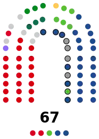 Image illustrative de l’article XIe législature des Cortes d'Aragon