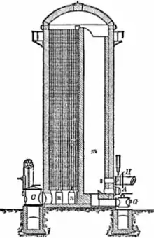 schéma en coupe d'un four de cowper