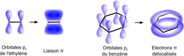 Liaison pi de l'éthylène et système pi délocalisé du benzène