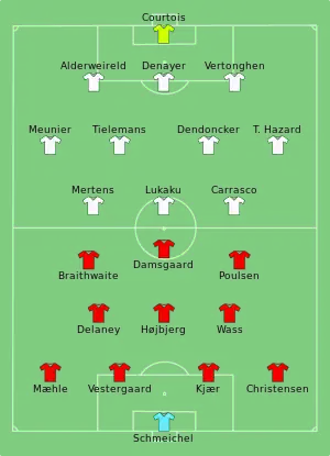 Composition du Danemark et de la Belgique lors du match du 17 juin 2021.
