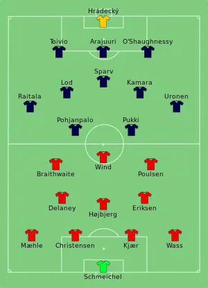 Composition du Danemark et de la Finlande lors du match du 12 juin 2021.