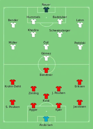 Composition du Danemark et de l'Allemagne lors du match de 17 juin 2012.