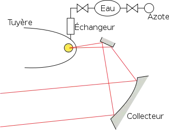 description du véhicule LOTV