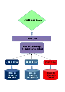 Exemple de fonctionnement du driver de type 4