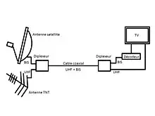  Usage résidentiel typique d’un diplexeur