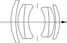 Combinaison de typle double Gauss.