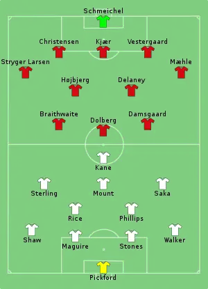 Composition de l'Angleterre et du Danemark lors du match du 7 juillet 2021.