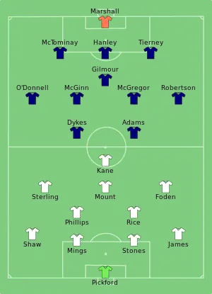 Composition de l'Angleterre et de l'Écosse lors du match du 18 juin 2021.