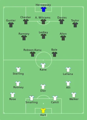 Composition de l'Angleterre et du pays de Galles lors du match de 16 juin 2016.