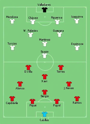 Composition de l'Espagne et du Honduras lors du match le 21 juin 2010.