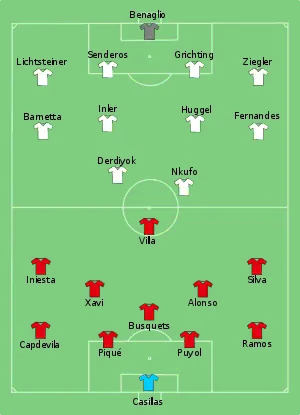 Composition de l'Espagne et de la Suisse lors du match le 16 juin 2010.