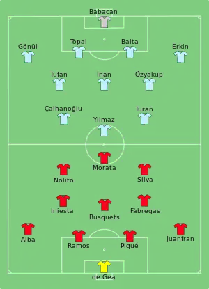 Composition de l'Espagne et de la Turquie lors du match du 17 juin 2016.