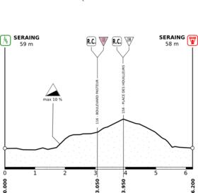 Image illustrative de l’article 1re étape du Tour d'Italie 2006