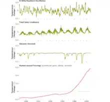 Se référer à la légende
