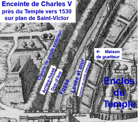 Enceinte de Charles V près du Temple vers 1530 sur le plan de Saint-Victor.