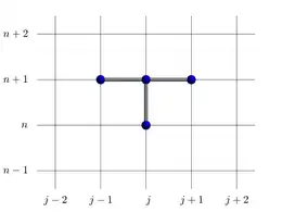 Schéma d'Euler implicite 1D