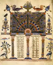 Évangéliaire de Lwow (XIIe&nbsp;siècle)