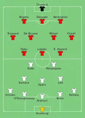 Composition de la Finlande et de la Belgique lors du match du 21 juin 2021.
