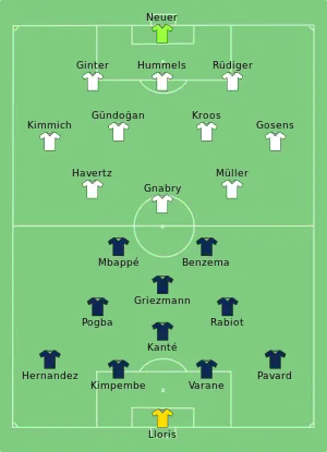 Composition de la France et de l'Allemagne lors du match du 15 juin 2021.